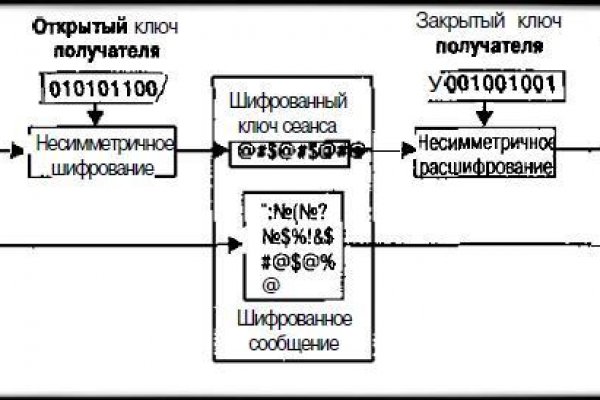 Кракен даркнет сайт на русском