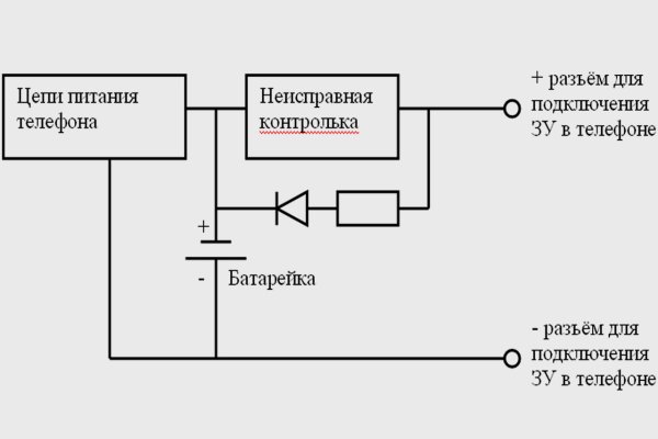 Kraken официальная ссылка tor